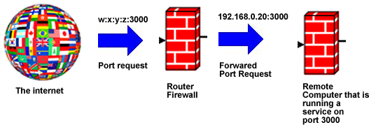 image of system