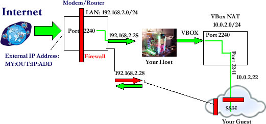image of system